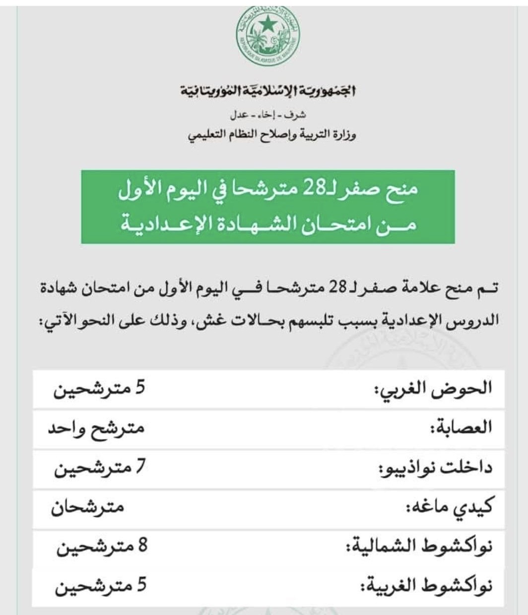 وزارة التربية تعلن إلغاء امتحان 28 مترشحاً لمسابقة ختم الدروس الإعدادية